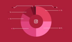 Scopri di più sull'articolo Instagram Statistics Marketers Should Know in 2024