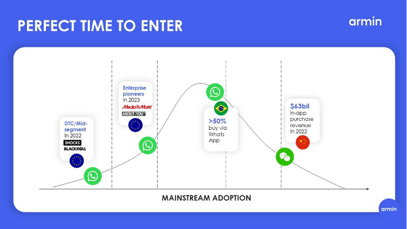 Al momento stai visualizzando Chatarmin guida l’innovazione del marketing con la newsletter di WhatsApp