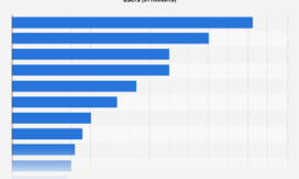 Le più grandi piattaforme di social media per utenti 2024